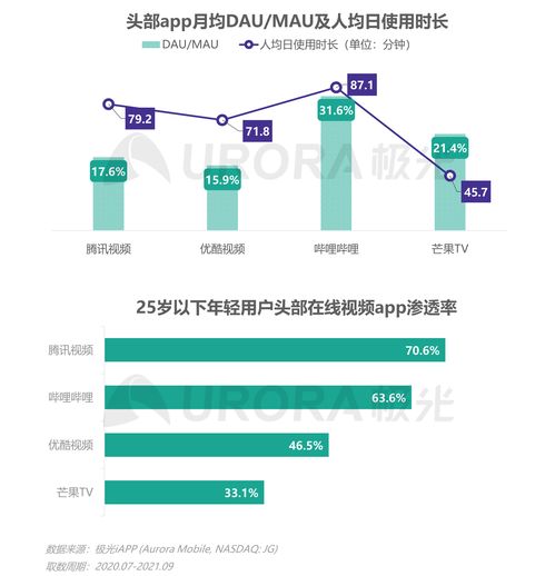 極光2021年Q3移動互聯網行業數據研究報告 趨勢與洞察