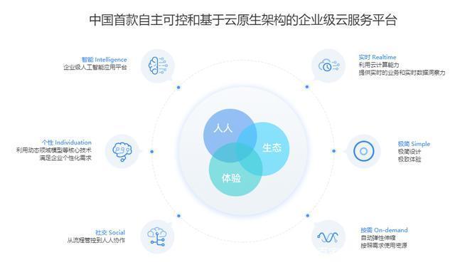 工業(yè)互聯(lián)網(wǎng)創(chuàng)業(yè)思考 數(shù)據(jù)服務(wù)的藍(lán)海與挑戰(zhàn)